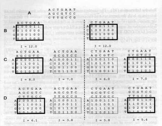 Current Topics in Computational Molecular Biology