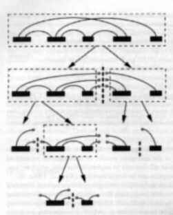 Current Topics in Computational Molecular Biology