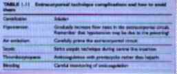 Churchill's Pocketbook of Toxicology
