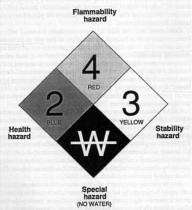 National Fire Protection Association 704 hazard warning symbol