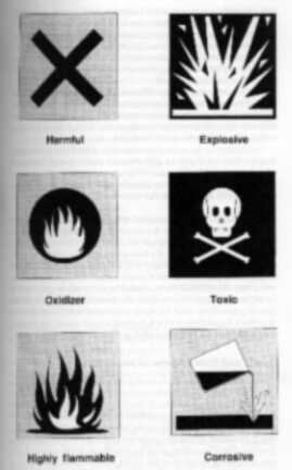 Chemical hazards pictorial descriptions