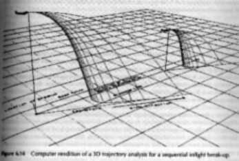 Computer rendition of a 3D trajectory analysis for a sequential inflight break-up