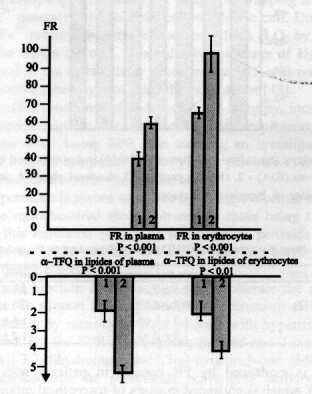 Electron Paramagnetic Resonance in Biochemistry and Medicine