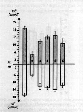 Electron Paramagnetic Resonance in Biochemistry and Medicine