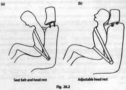 Mechanism of Whiplash injuries