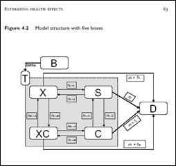 Figure 1. Model structure with five boxes
