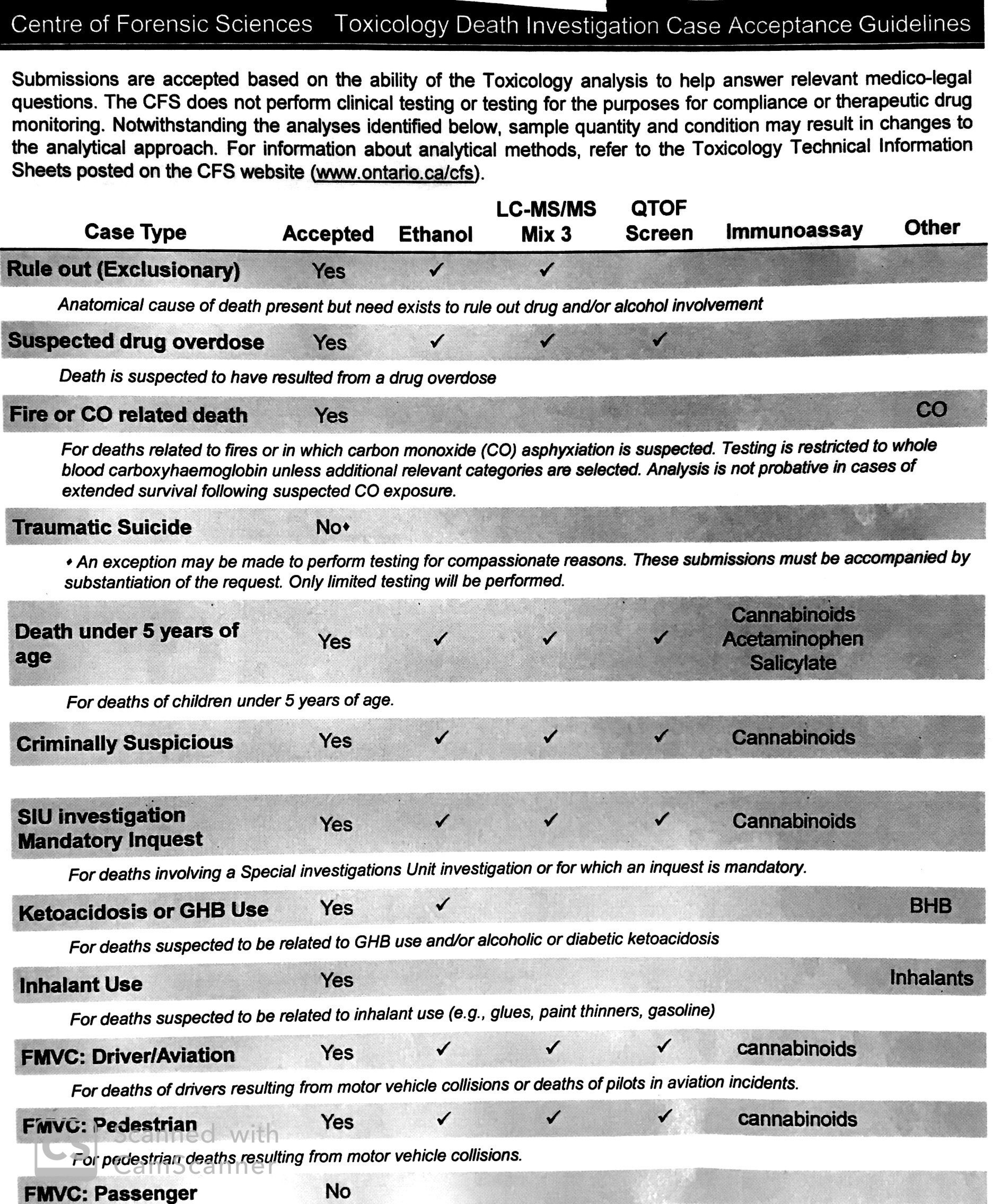 Figure 5. Screening kit
